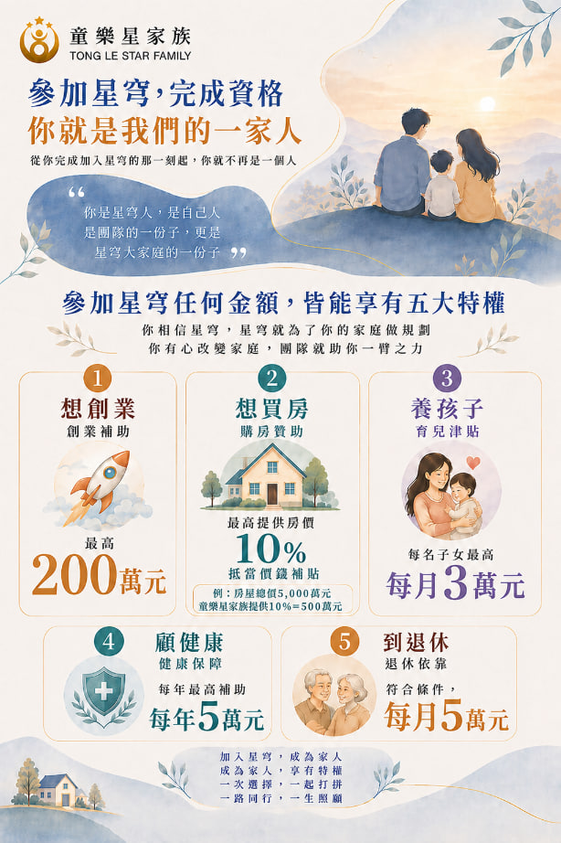 參加星穹五大特權海報:創業補助、購房贊助、育兒津貼、健康保障與退休依靠