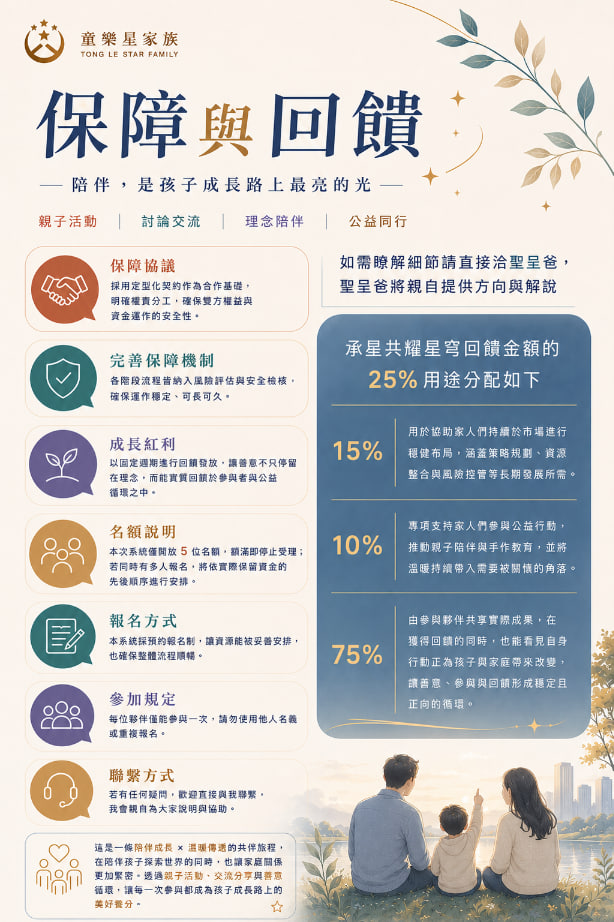 保障與回饋說明海報:保障協議、成長紅利與回饋金額 25% 用途分配